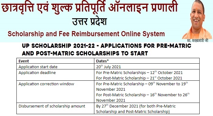 Uttar Pradesh Scholarship Application Form 2021-22 Online